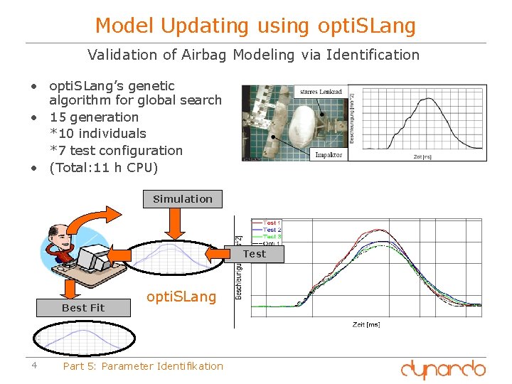 Part 5 Parameter Identification Model CalibrationUpdating Calibration using
