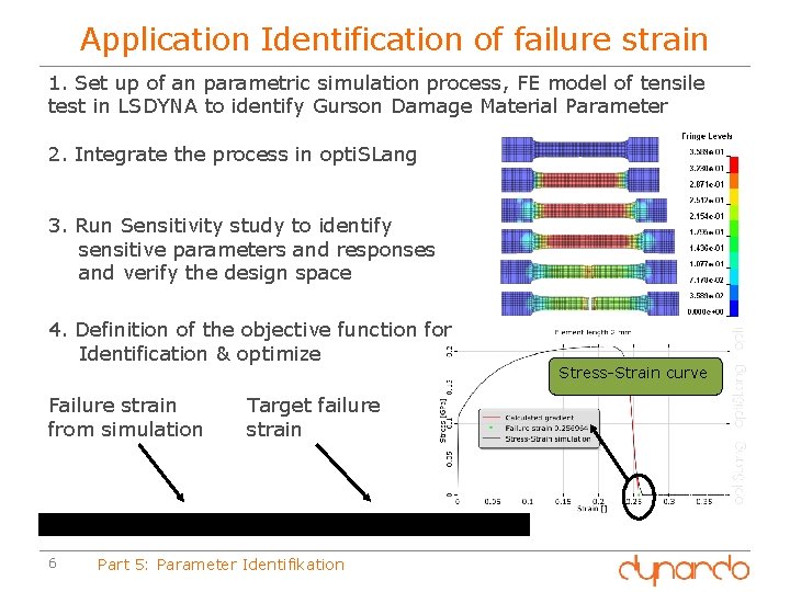 Application Identification of failure strain 1. Set up of an parametric simulation process, FE