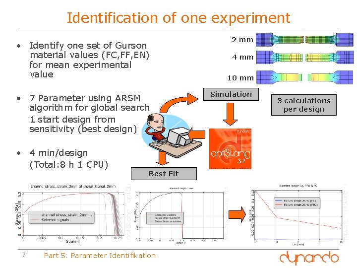 Identification of one experiment • Identify one set of Gurson material values (FC, FF,