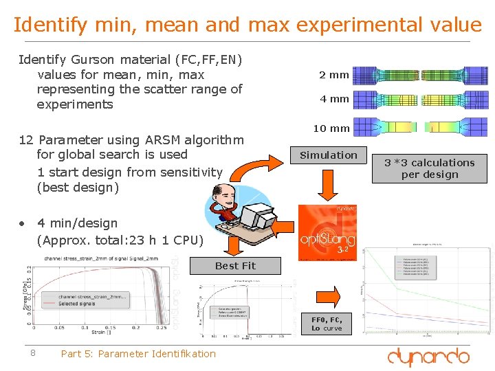 Identify min, mean and max experimental value Identify Gurson material (FC, FF, EN) values
