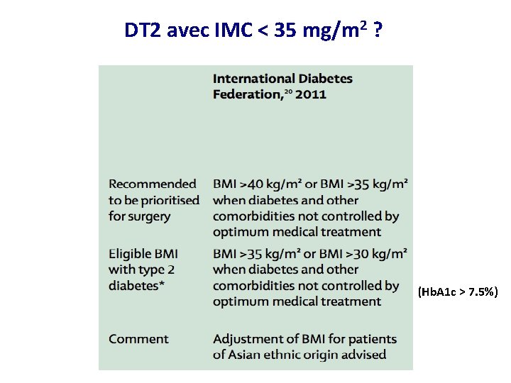 DT 2 avec IMC < 35 mg/m 2 ? (Hb. A 1 c >