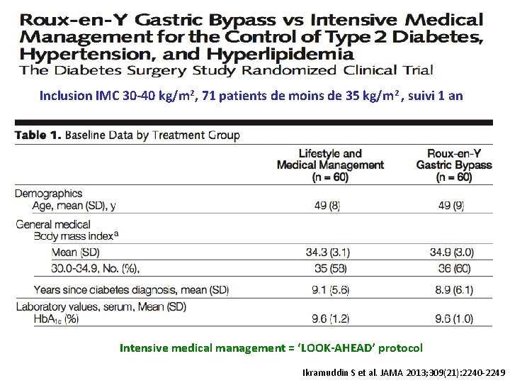 Inclusion IMC 30 -40 kg/m 2, 71 patients de moins de 35 kg/m 2