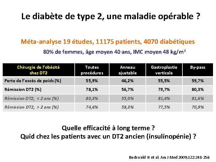 Le diabète de type 2, une maladie opérable ? Méta-analyse 19 études, 11175 patients,