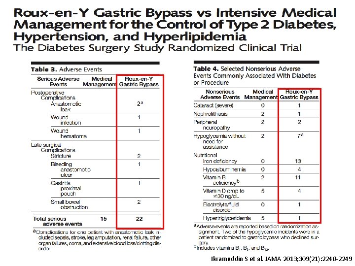 Ikramuddin S et al. JAMA 2013; 309(21): 2240 -2249 