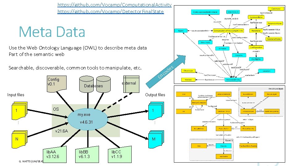 https: //github. com/Vocamp/Computational. Activity https: //github. com/Vocamp/Detector. Final. State Meta Data Use the Web