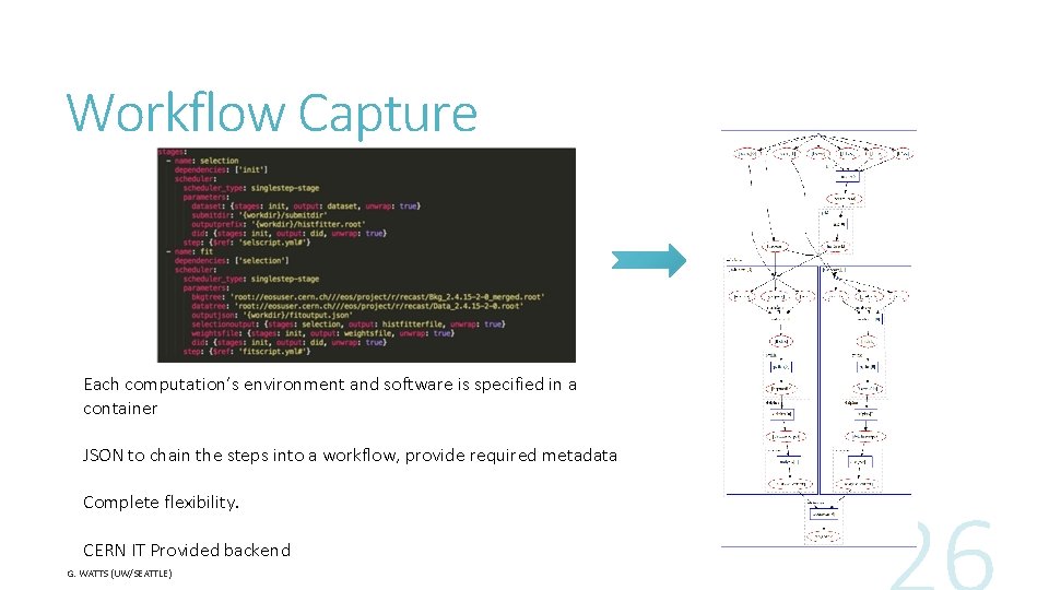 Workflow Capture Each computation’s environment and software is specified in a container JSON to