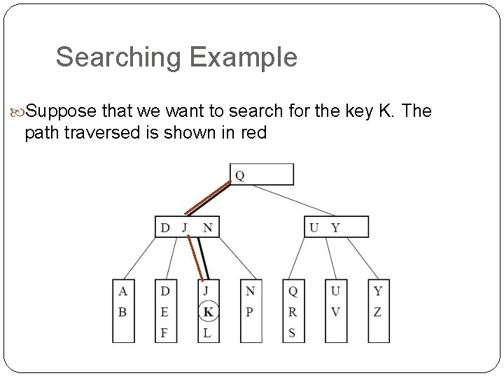 Searching Example Suppose that we want to search for the key K. The path