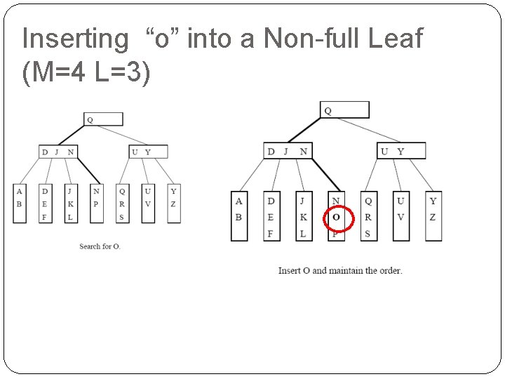 Inserting “o” into a Non-full Leaf (M=4 L=3) 