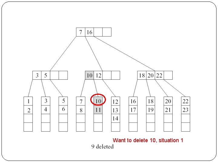 Want to delete 10, situation 1 