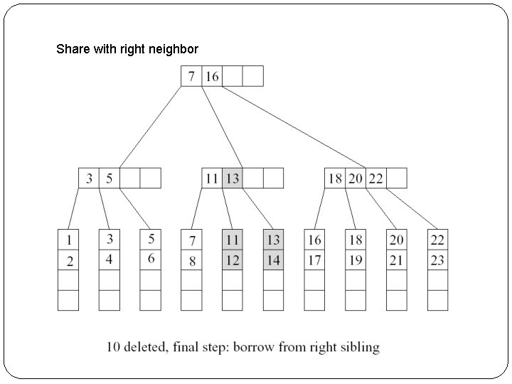 Share with right neighbor 