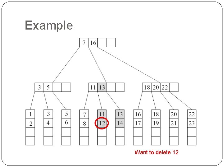 Example Want to delete 12 