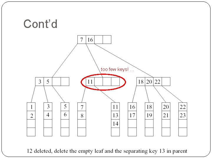 Cont’d too few keys! … 