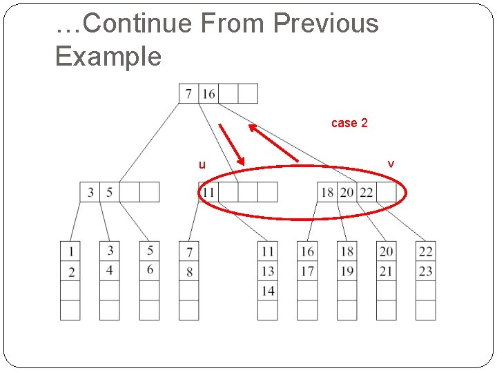 …Continue From Previous Example case 2 u v 