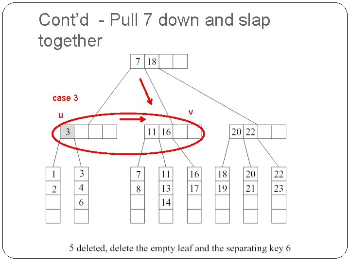 Cont’d - Pull 7 down and slap together case 3 u v 