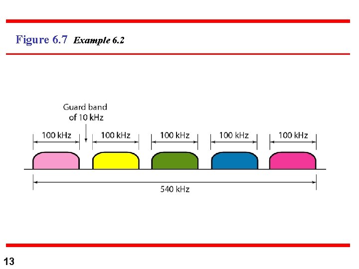 Figure 6. 7 Example 6. 2 13 