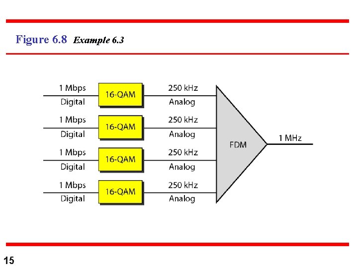 Figure 6. 8 Example 6. 3 15 