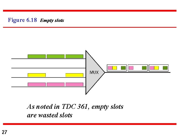 Figure 6. 18 Empty slots As noted in TDC 361, empty slots are wasted