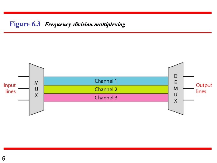 Figure 6. 3 Frequency-division multiplexing 6 