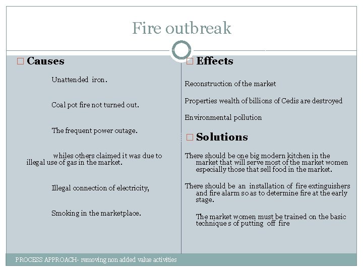 Fire outbreak � Causes � Effects Unattended iron. Coal pot fire not turned out.