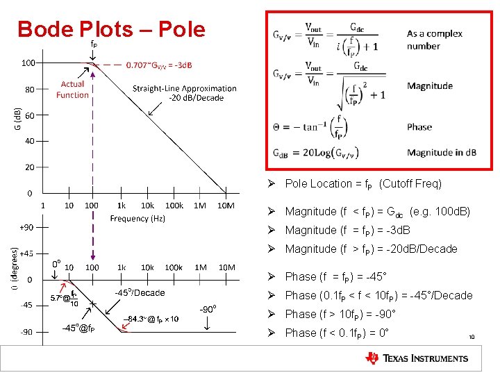 Bode Plots – Pole Ø Pole Location = f. P (Cutoff Freq) Ø Magnitude