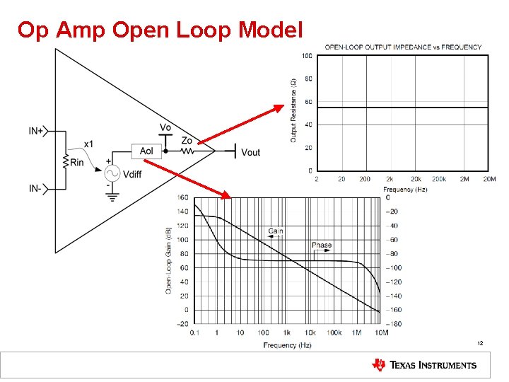 Op Amp Open Loop Model 12 