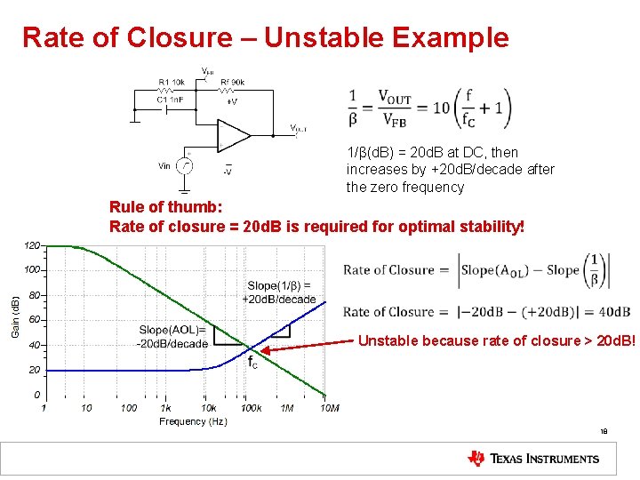Rate of Closure – Unstable Example 1/β(d. B) = 20 d. B at DC,