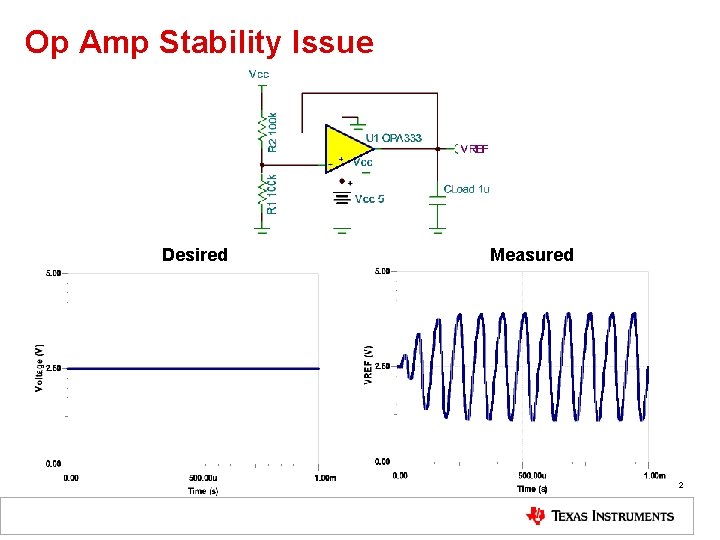 Op Amp Stability Issue Desired Measured 2 