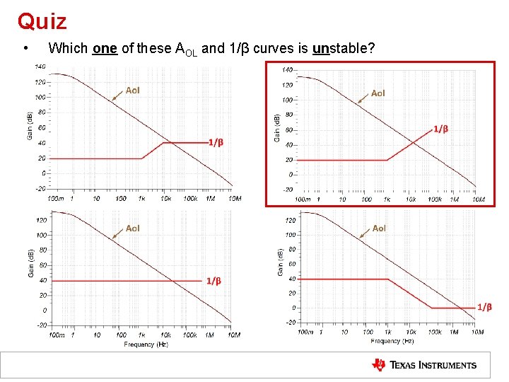 Quiz • Which one of these AOL and 1/β curves is unstable? 