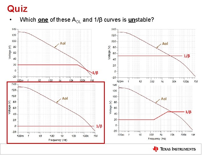Quiz • Which one of these AOL and 1/β curves is unstable? 