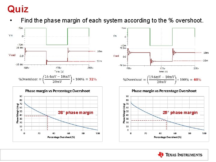 Quiz • Find the phase margin of each system according to the % overshoot.