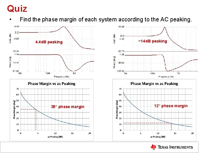 Quiz • Find the phase margin of each system according to the AC peaking.