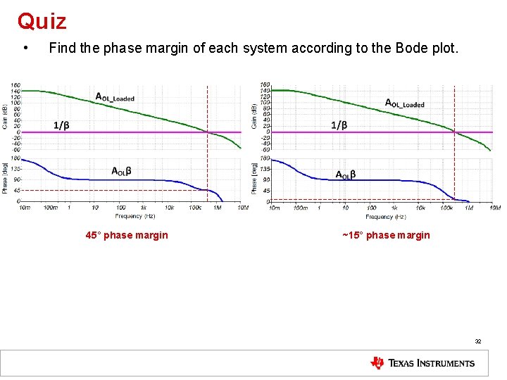 Quiz • Find the phase margin of each system according to the Bode plot.