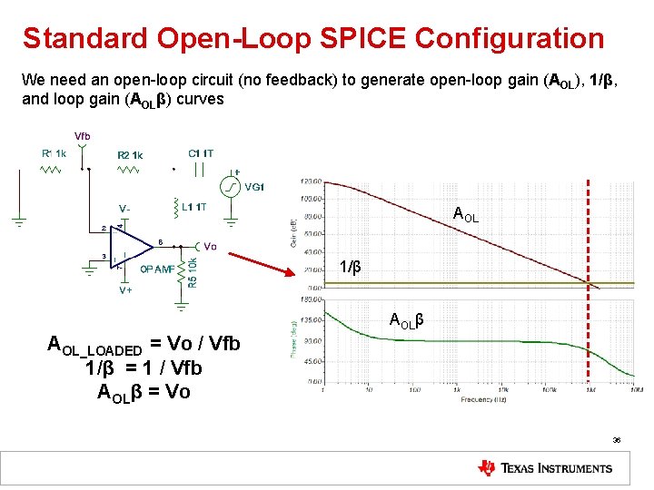 Standard Open-Loop SPICE Configuration We need an open-loop circuit (no feedback) to generate open-loop
