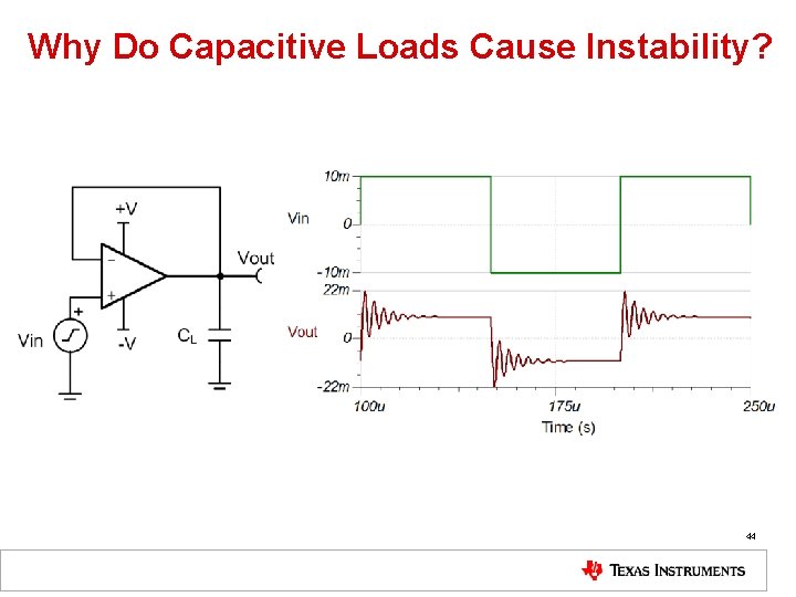 Why Do Capacitive Loads Cause Instability? 44 