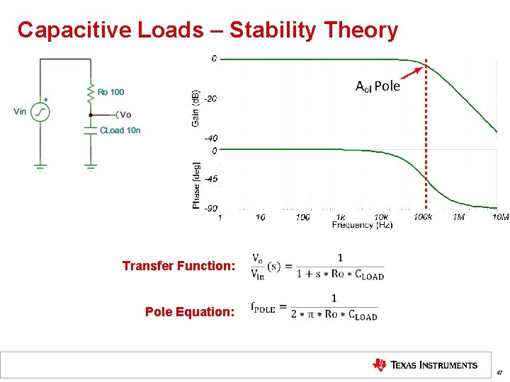 Capacitive Loads – Stability Theory Transfer Function: Pole Equation: 47 