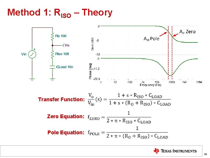 Method 1: RISO – Theory Transfer Function: Zero Equation: Pole Equation: 53 