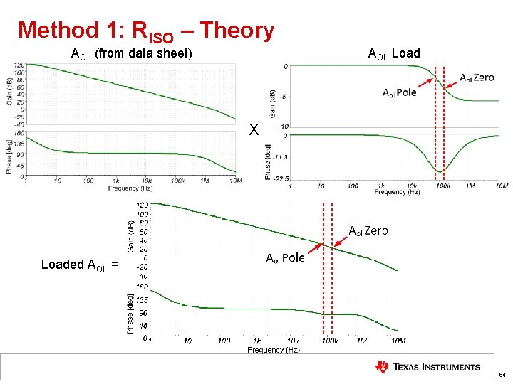 Method 1: RISO – Theory AOL (from data sheet) AOL Load X Loaded AOL