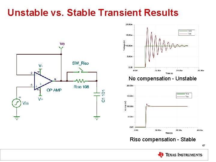 Unstable vs. Stable Transient Results No compensation - Unstable Riso compensation - Stable 57