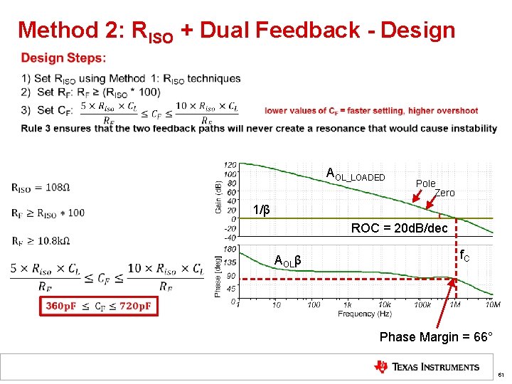 Method 2: RISO + Dual Feedback - Design AOL_LOADED Pole Zero 1/β ROC =