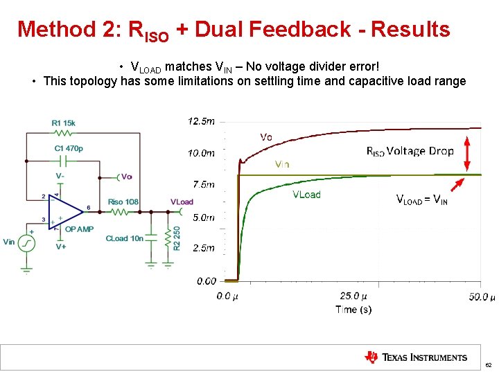 Method 2: RISO + Dual Feedback - Results • VLOAD matches VIN – No
