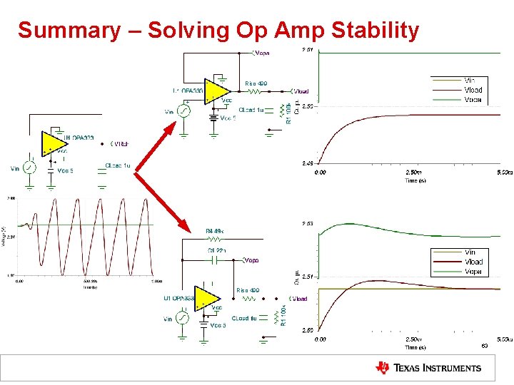 Summary – Solving Op Amp Stability Riso 499 63 