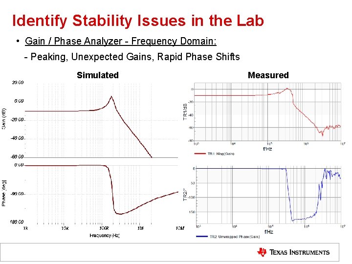 Identify Stability Issues in the Lab • Gain / Phase Analyzer - Frequency Domain: