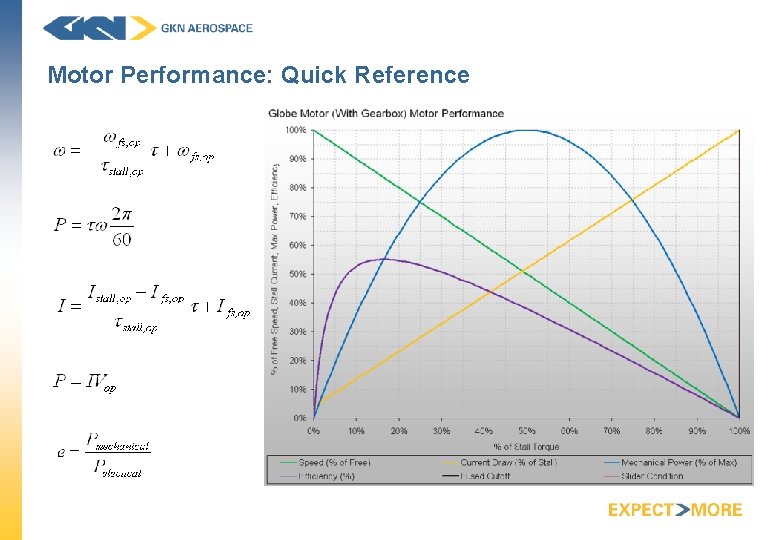Motor Performance: Quick Reference 