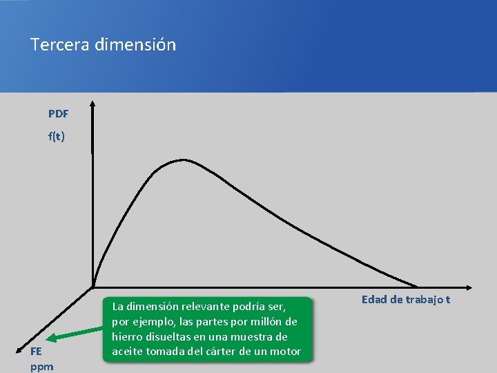 Tercera dimensión PDF f(t) FE ppm La dimensión relevante podría ser, por ejemplo, las