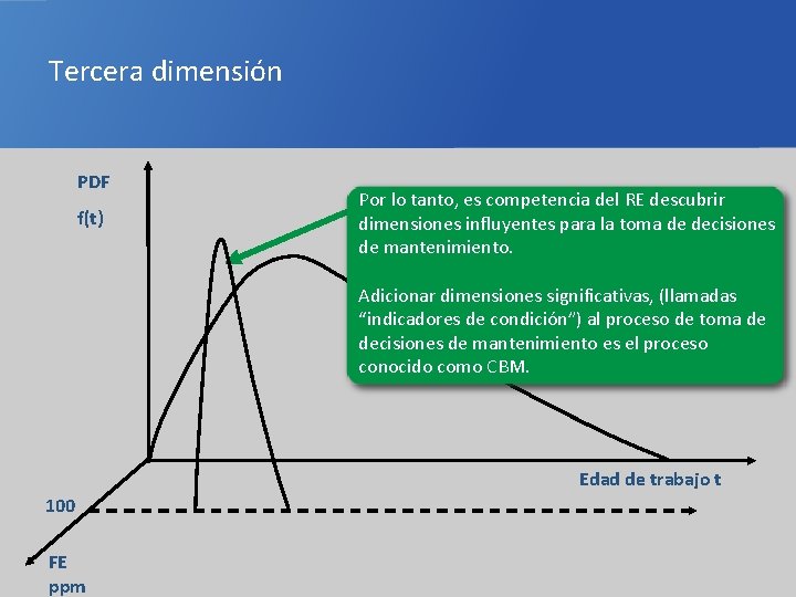 Tercera dimensión PDF f(t) Por lo tanto, es competencia del RE descubrir dimensiones influyentes