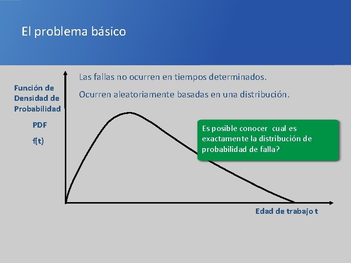 El problema básico Función de Densidad de Probabilidad PDF f(t) Las fallas no ocurren