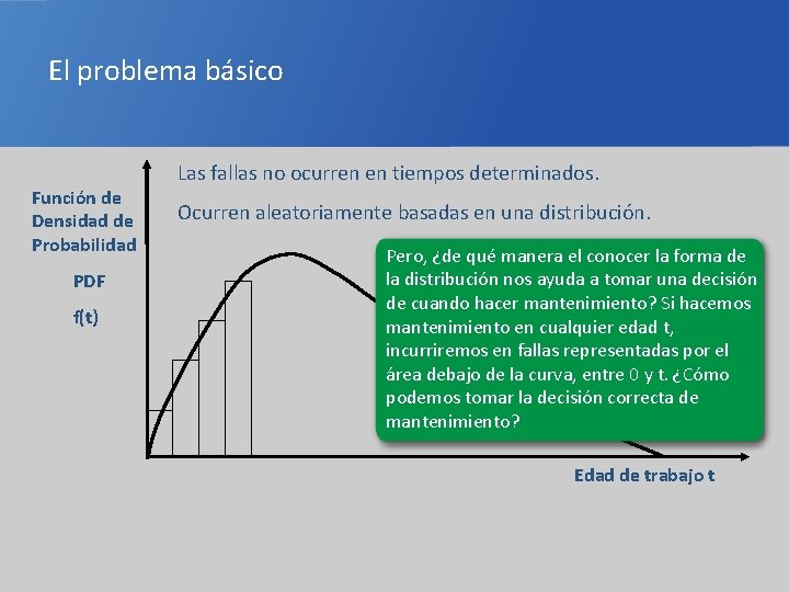 El problema básico Función de Densidad de Probabilidad PDF f(t) Las fallas no ocurren