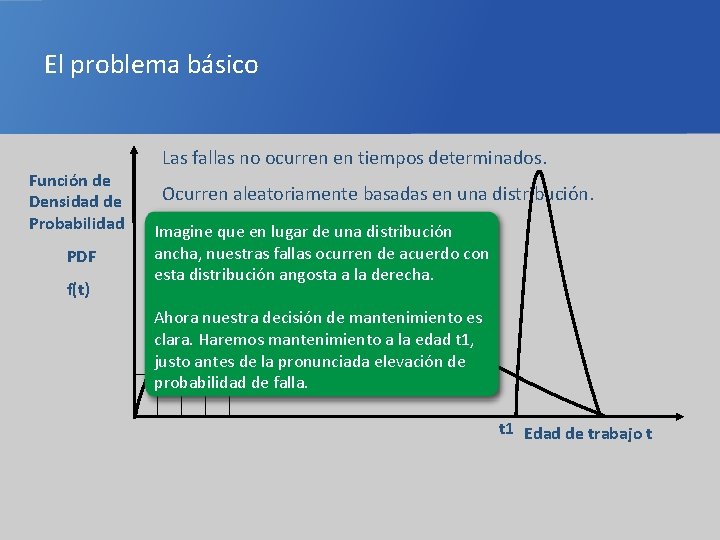 El problema básico Función de Densidad de Probabilidad PDF f(t) Las fallas no ocurren