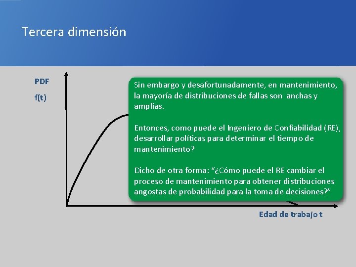 Tercera dimensión PDF f(t) Sin embargo y desafortunadamente, en mantenimiento, la mayoría de distribuciones