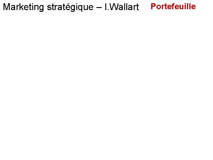 Marketing stratégique – I. Wallart Portefeuille 